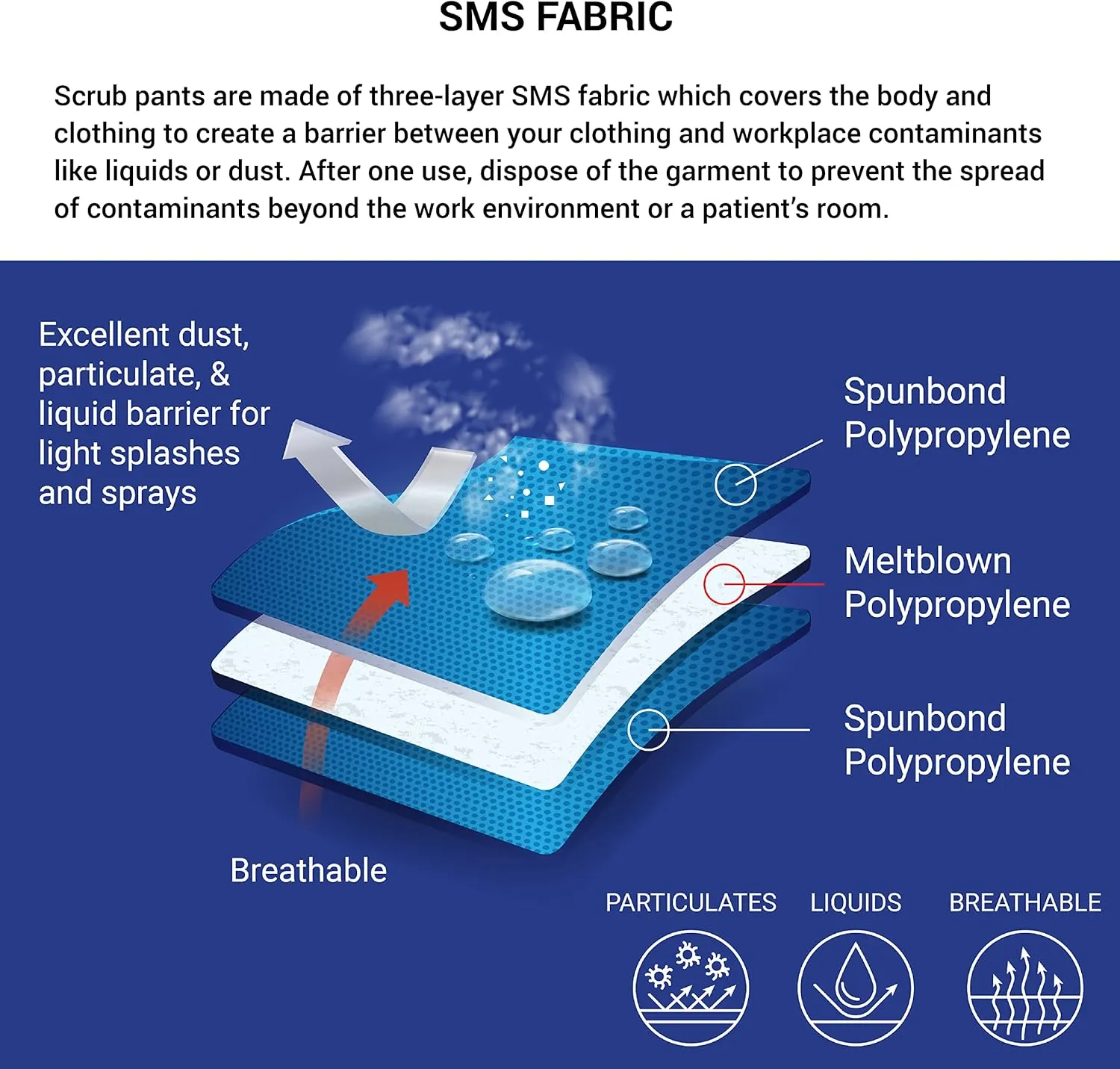 Soft Scrubs™, Denim Blue SMS Soft Scrub Pants, Wide Elastic Waist, Open Ankle, Hip Pocket